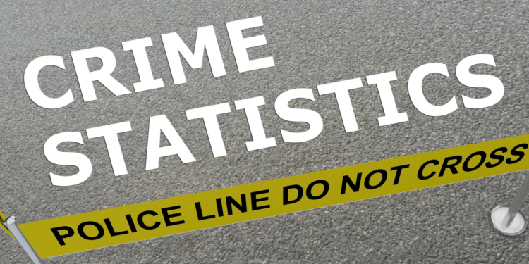 Reduction in most crimes recorded